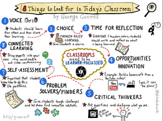 Best BITs: Unleashing talent in your&nbsp;school