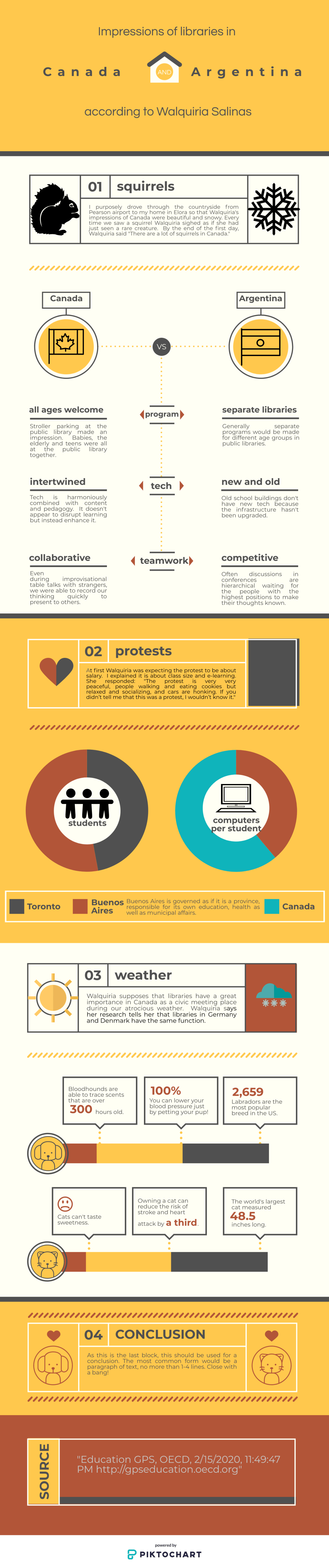 The Impressions of Walquiria: Buenos Aires comes to&nbsp;Canada